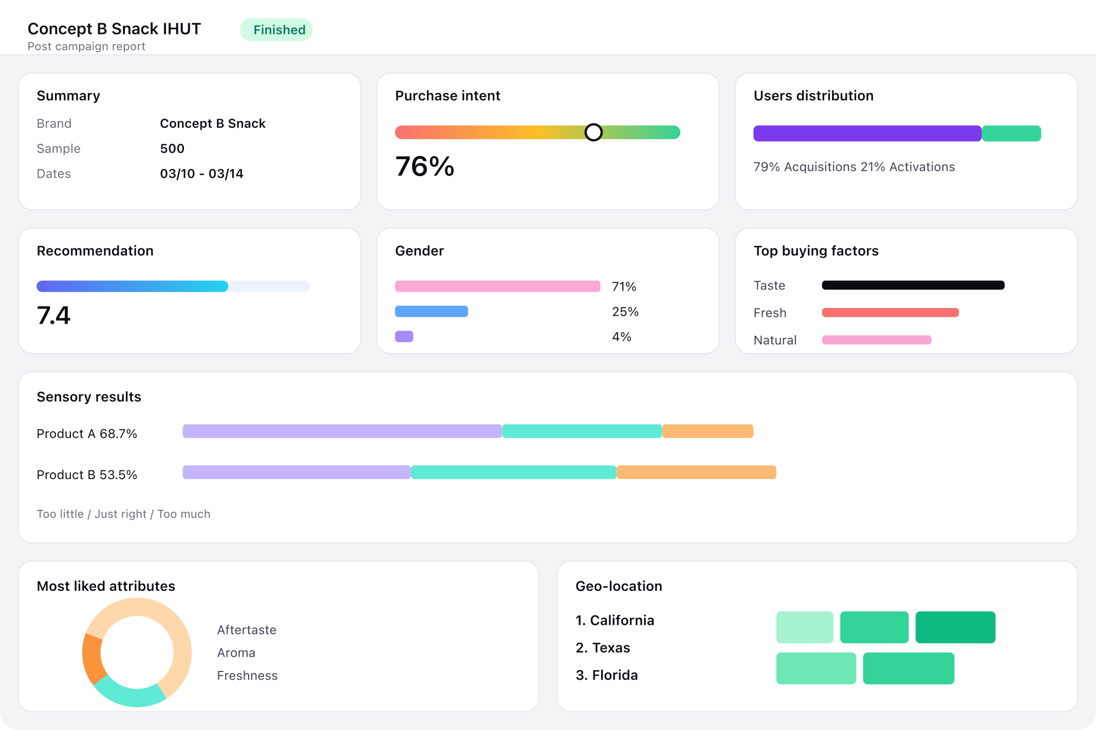 Sample Bright Block research report with key insights and findings